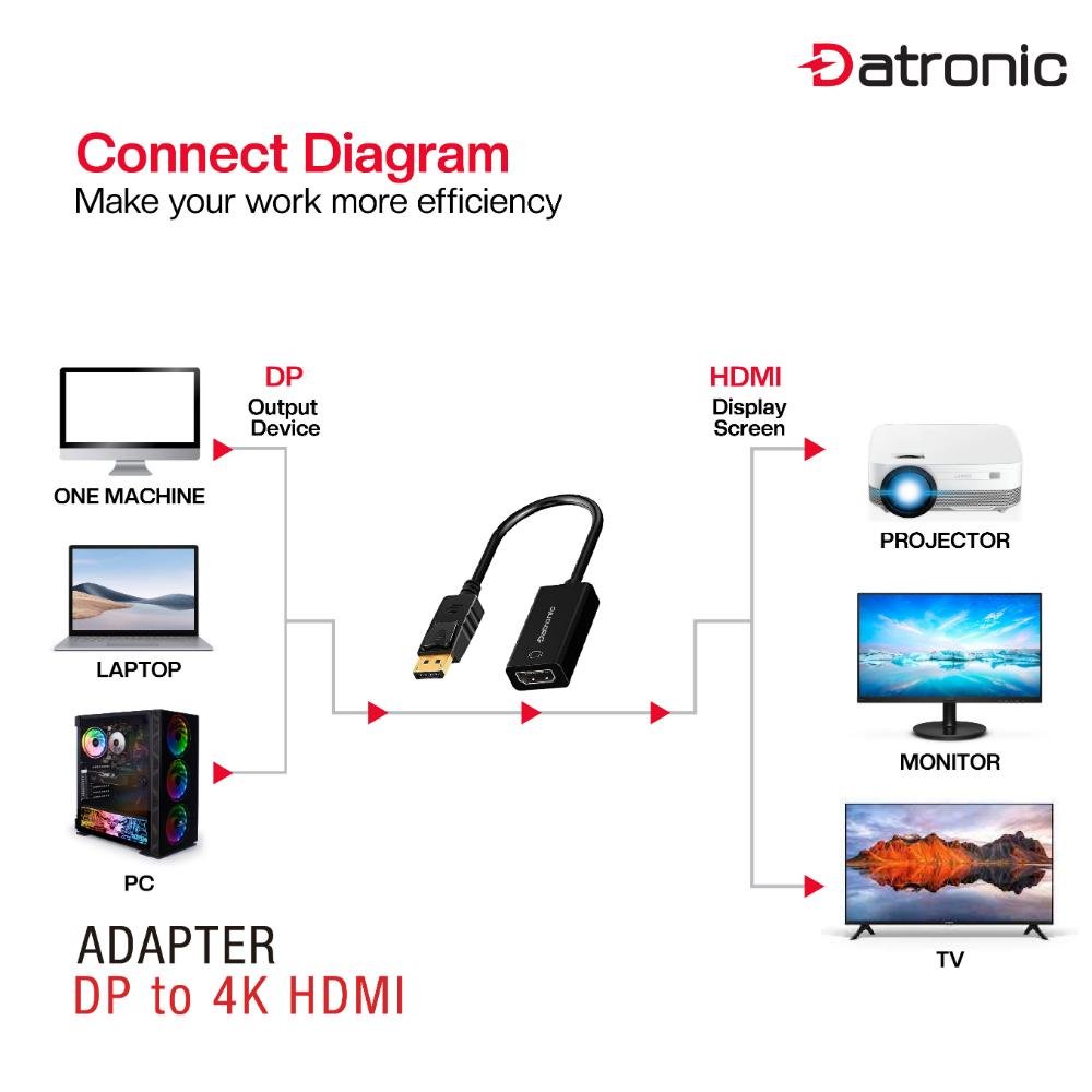Datronic Display Port to 4K HDMI Converter Adapter (DDP-124)